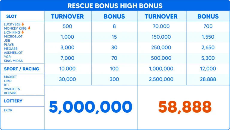 winbox88-rescuebonus-high-bonus