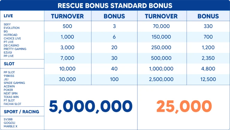 winbox88-rescuebonus-low-bonus